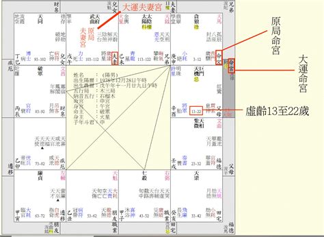 命宮 天馬|紫微斗數